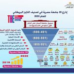 جامعة أسوان في تصنيف التايمز البريطاني
