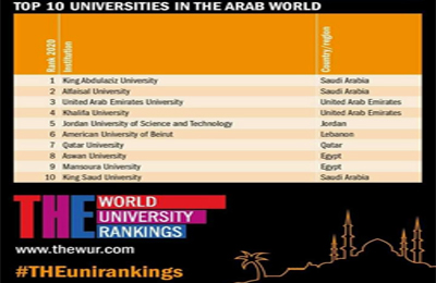 جامعة أسـوان ضمن أفضل عشر جامعات علي مستوي العالم
